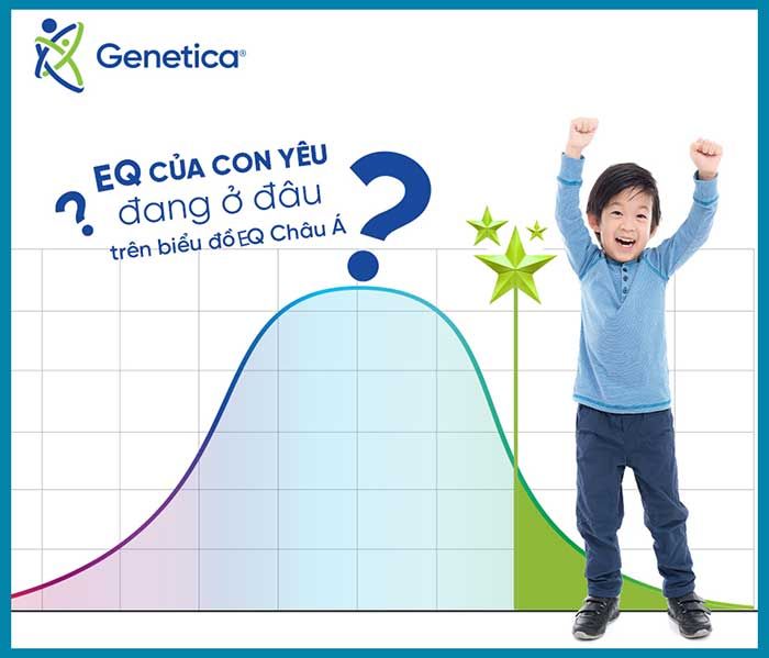 Công nghệ giải mã gen góp phần nhận biết EQ của trẻ