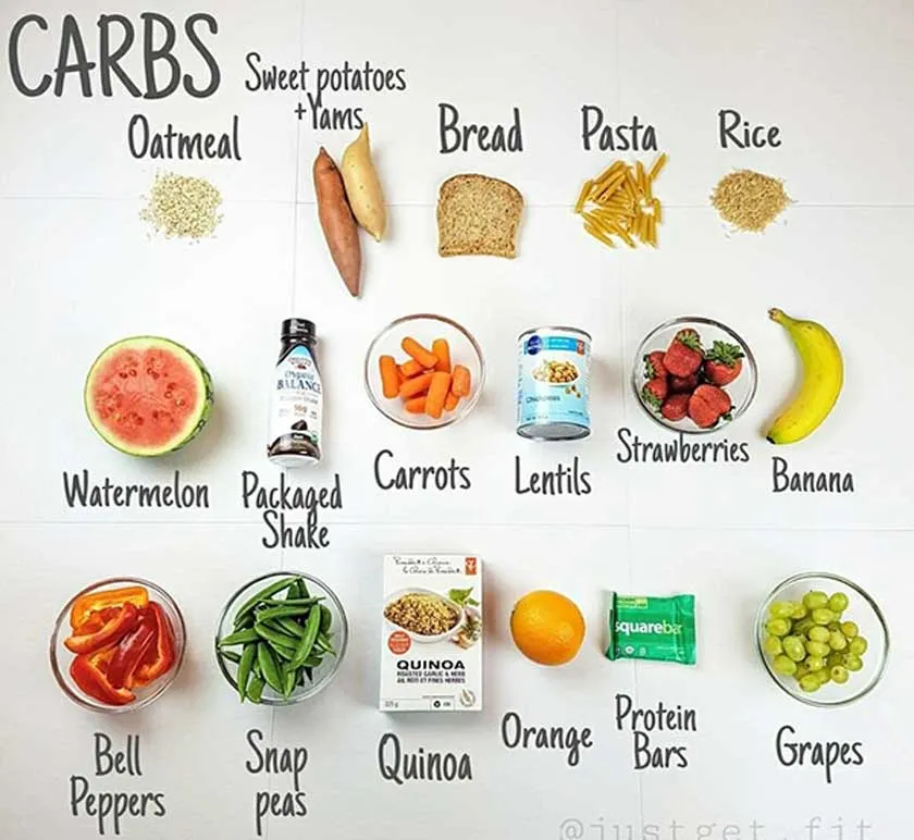 Carbohydrate là chất gì? Carb có tác dụng gì đối với cơ thể?
