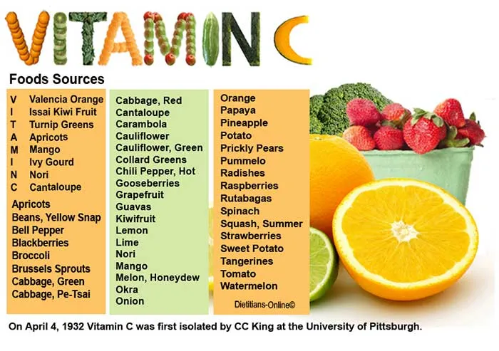 Dị ứng Vitamin C có liên quan đến di truyền không?