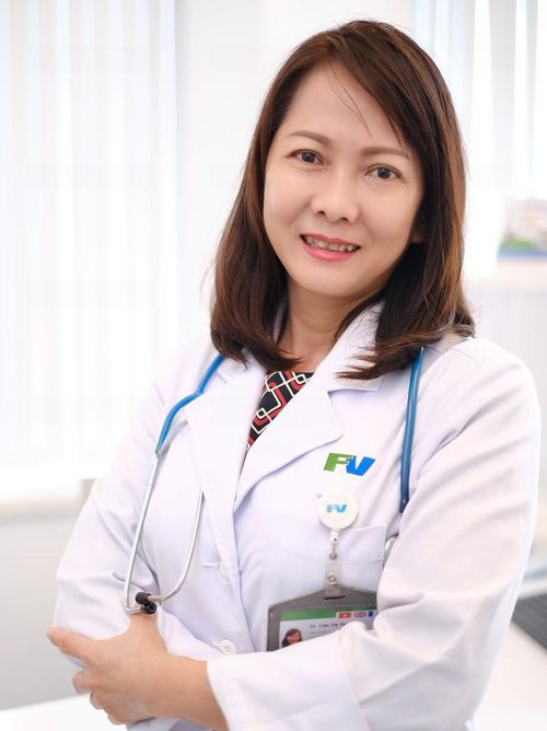 MSc. Dr. Tran Thi Thu Loan